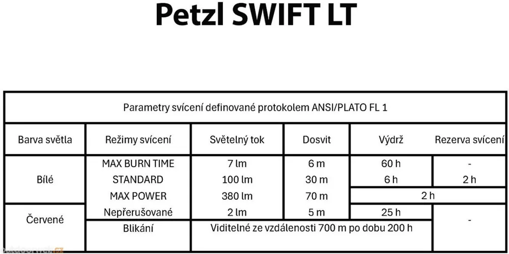 Rychlé Dodání Outdoorweb